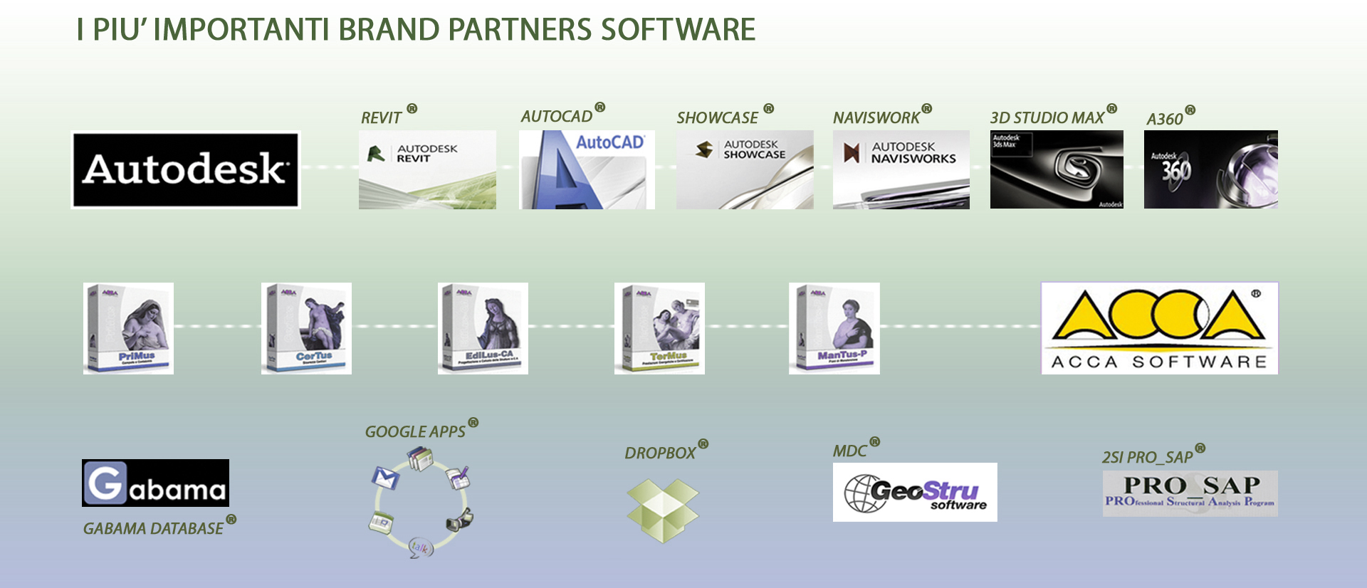 brand partner software